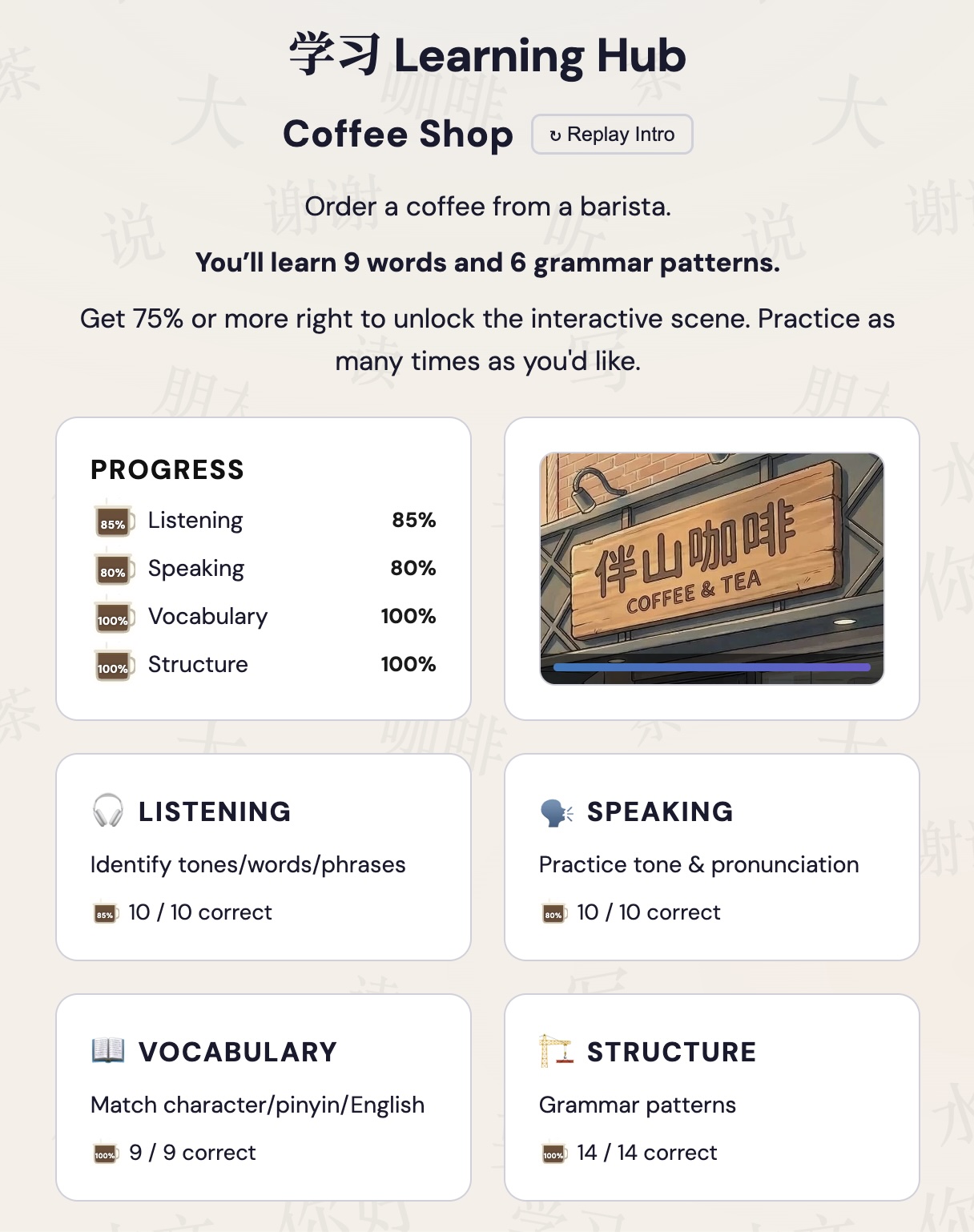 Learning Hub overview